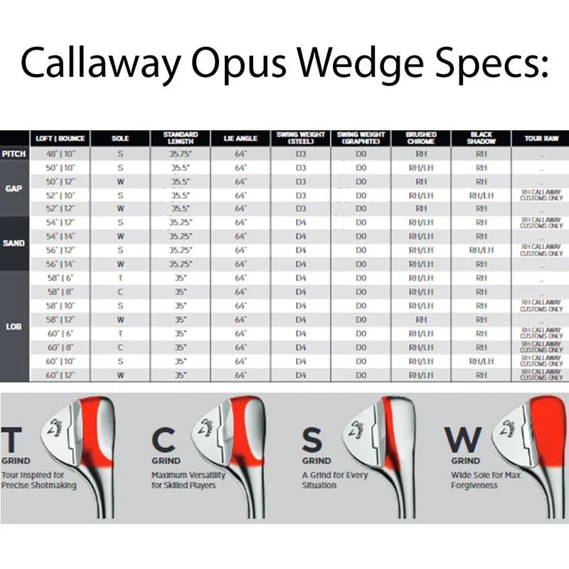Callaway OPUS SP Wedges