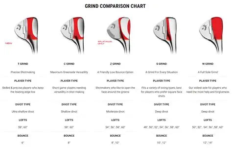 Callaway OPUS SP Wedges